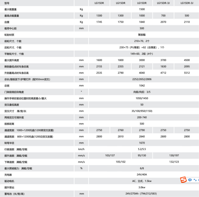 前移式叉車(chē)0參數.png